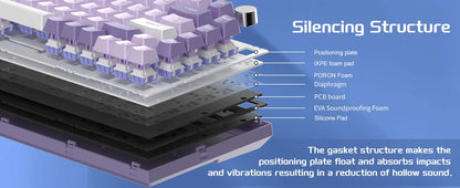 MageGee SKY81 Mechanical Keyboard